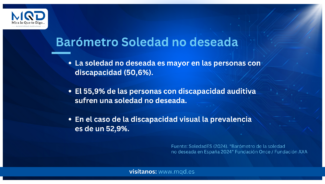 El 50,6% de las personas con discapacidad sufren soledad no deseada